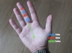 Sakatlanmadan Tırmanın! Tırmanışçılarda En Yaygın 3 Parmak Sakatlığı